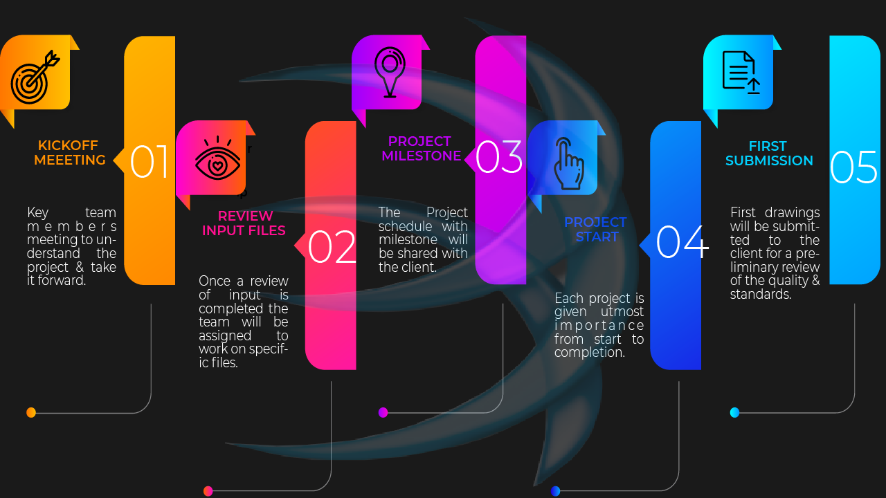 BIMGS WORK PROCESS